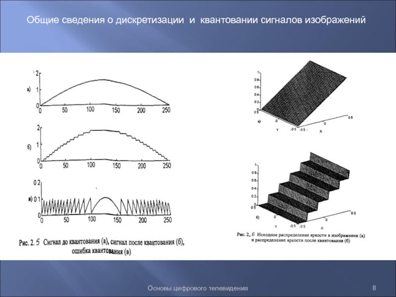 Основы цифрового рисунка