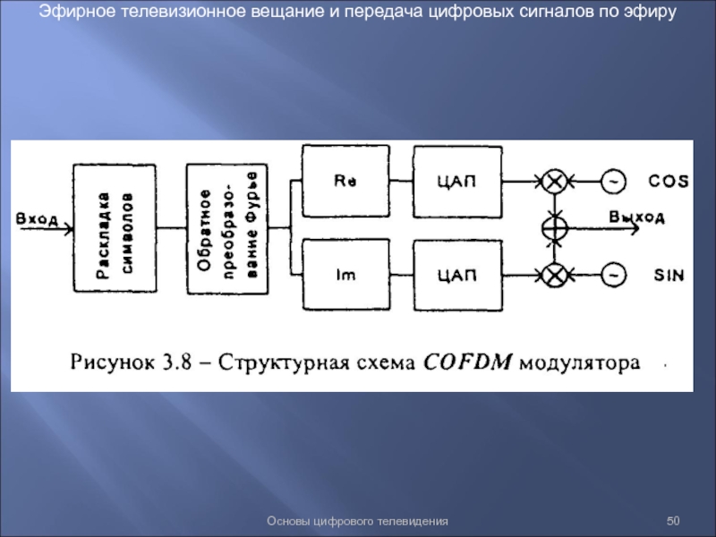 Эфир цтв. Основы цифрового телевидения. Передачи цифровых телевизионных сигналов. Цифровое Телевидение передача. Схема приема сигналов цифрового эфирного ТВ..