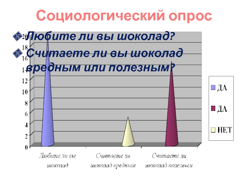 Опрос любят. Опрос про шоколад. Какой шоколад вы любите опрос. Социологический опрос  любите вы шоколад. Опрос любите ли вы шоколад.