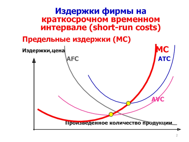 Постоянные и переменные издержки в краткосрочном периоде