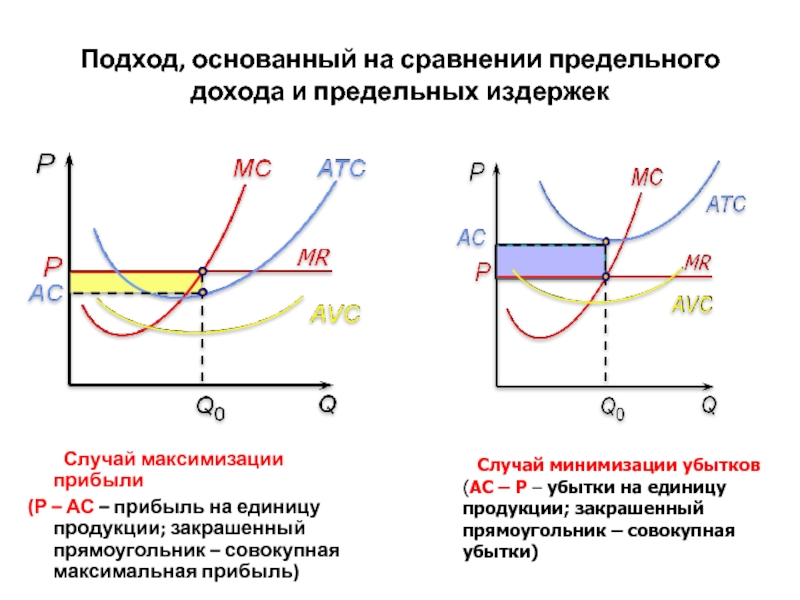 Проект направленный на минимизацию затрат или максимизацию прибыли предприятия