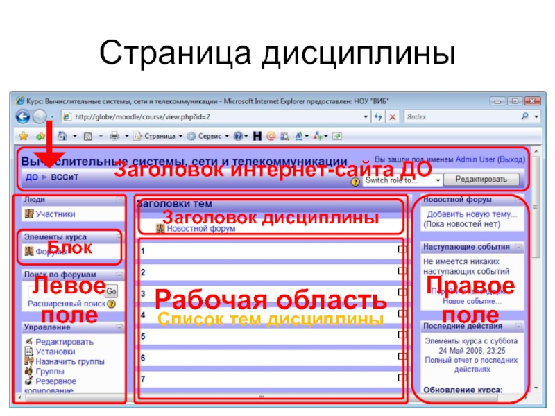 Участники страницы. Заголовки про интернет. Рабочая область на сайте. Основные элементы Moodle. Заголовок форум.