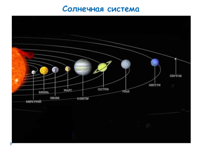 Схема расположения планет солнечной системы относительно солнца