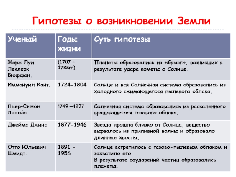 Презентация теории происхождения солнечной системы