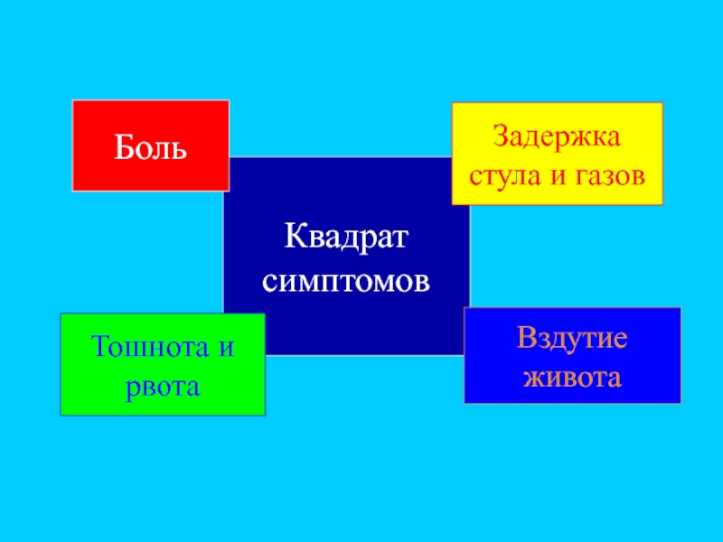 Задержка стула и газов