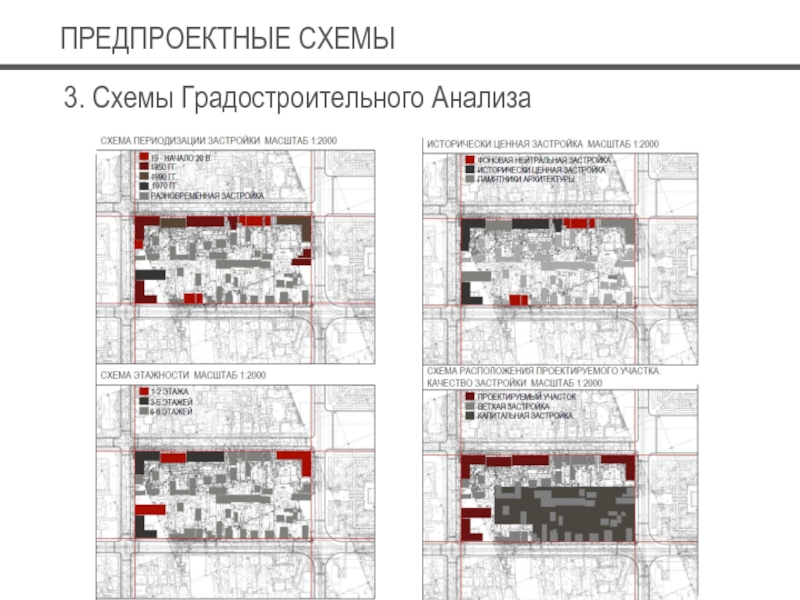 Предпроектный анализ проекта