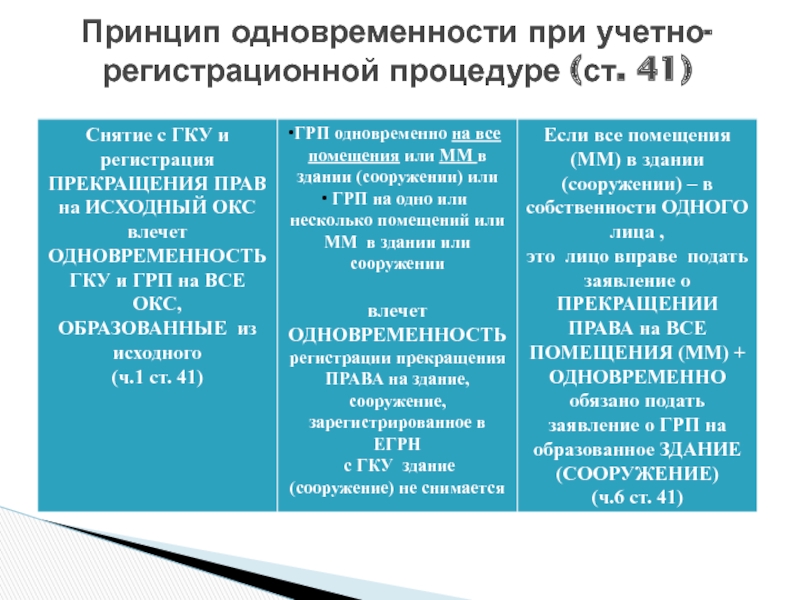 Ст 62 218 фз. Регистрационные процедуры РФ. Виды регистрационных процедур. Учетно регистрационная деятельность это. Содержание регистрационной процедуры.