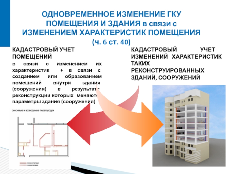 Фз техническая безопасность зданий и сооружений. Учет изменений здания. Презентация по реконструкции зданий и сооружений. Изменение помещения. Для чего реконструируют здания и сооружения.