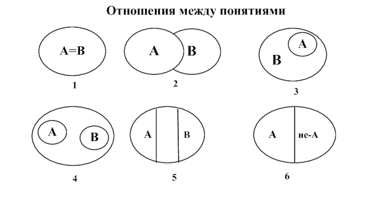 Определите вид отношений между понятиями изобразите их с помощью круговых схем государство унитарное