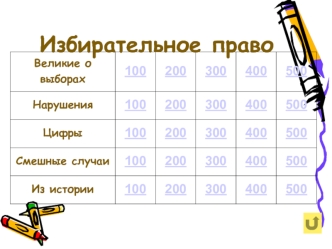 Викторина Своя игра. Избирательное право