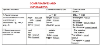 Comparatives and superlatives