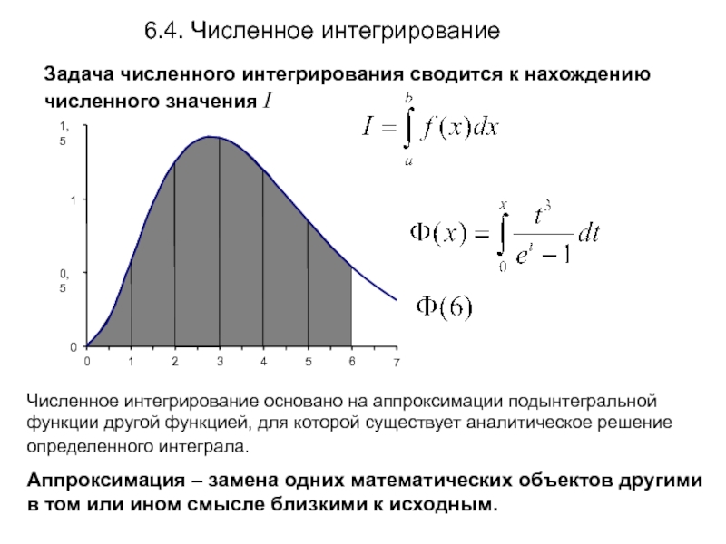 Численное интегрирование презентация