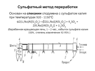 Сульфатный метод переработки