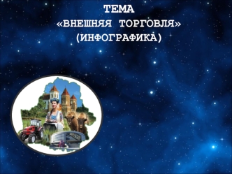 Внешняя торговля Белоруси (инфографика). Экспорт, импорт