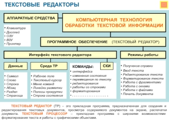 Компьютерная технология обработки текстовой информации