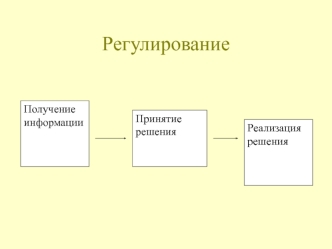 Схемы регулирования. Регуляторы прямого действия. Тепловая автоматика