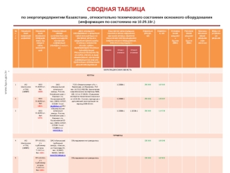 Техническое оснащение энергопредприятий Казахстана 10.09.10