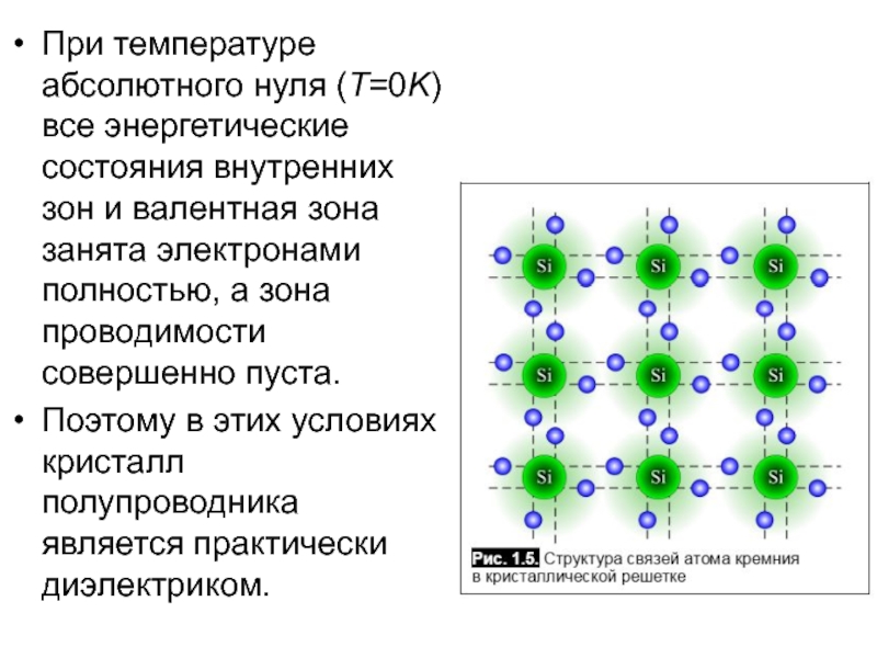 Электроны в полупроводнике. Кристалл полупроводника. Внутренние электроны. При температуре абсолютного нуля. Ионные Кристаллы полупроводники.