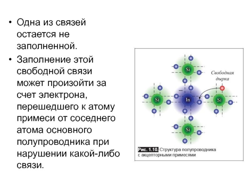 Свободные связи. Принцип работы Атоми. Счет электрон.