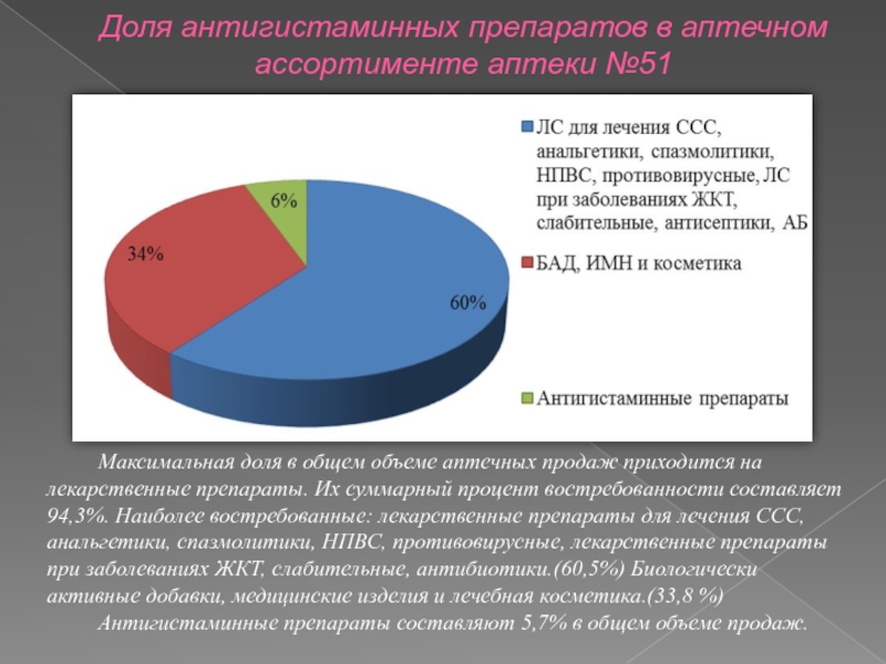 Анализ лекарственных препаратов проект