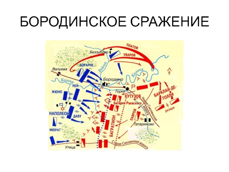 Диспозиция бородинского сражения
