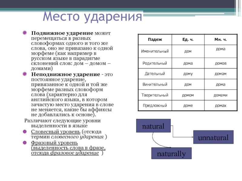 Ударение в английском языке правила презентация