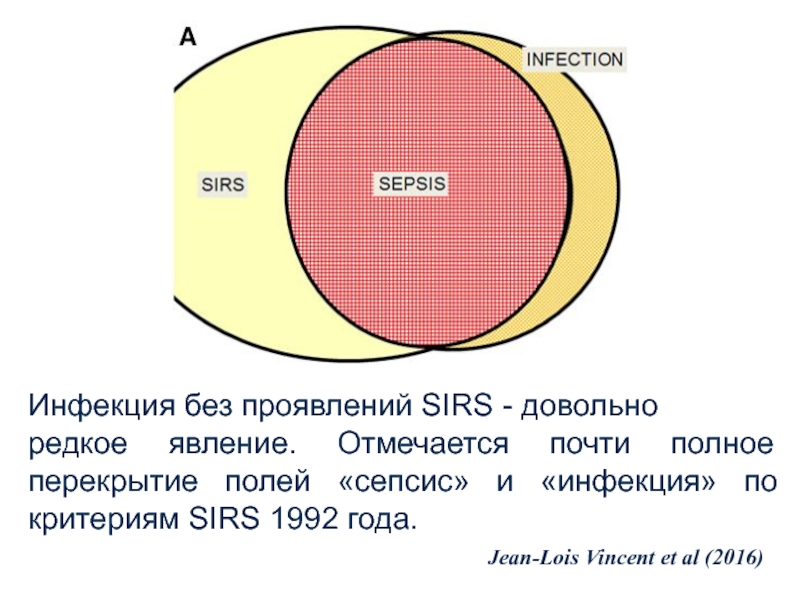 Без проявить. Sirs инфекция. Критерии Sirs.