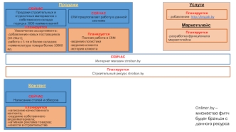 Техническое задание