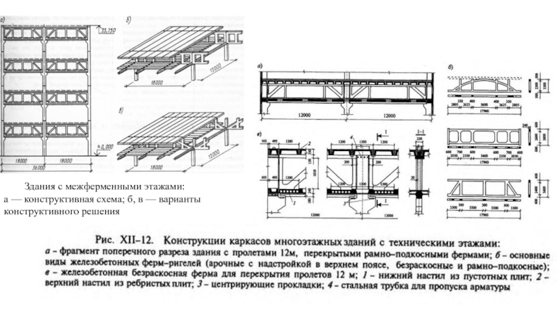 Конструктивная характеристика здания. Многоэтажное промышленное здание с межферменными этажами?. Чертежи Пром здания с межферменными этажами. Каркас с межферменными этажами. Общественные здания с межферменными этажами конструкция.