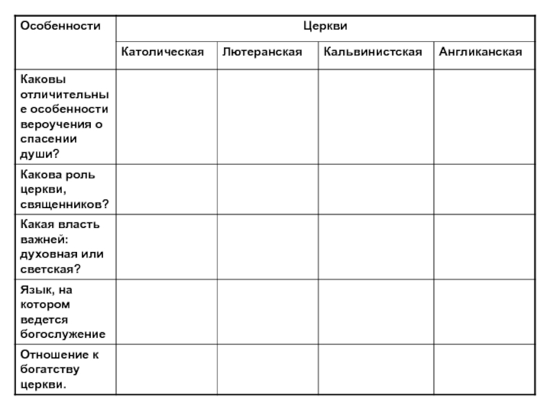 Суть лютеранской церкви