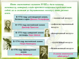 Положение азота и фосфора в периодиче­ской системе химических элементов, строение их атомов. Азот: свойства и применение