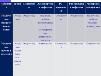 Группы лимфоузлов у ребёнка