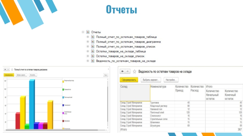 Модуль отчета. Полный отчет. Разработка отчётов. Отчет по разработке. Отчёт наш полный.