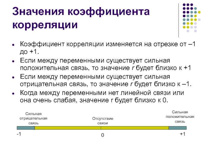 Для качественных признаков используют коэффициент корреляции