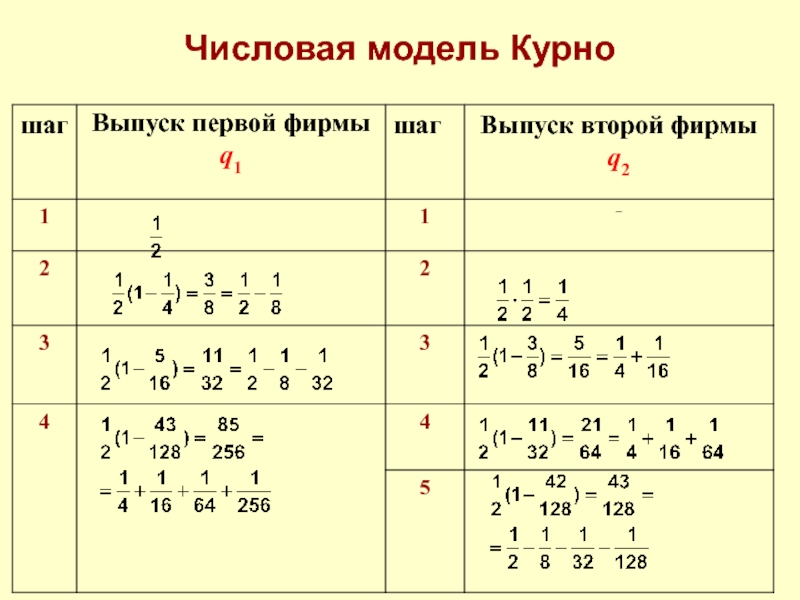 Числовая модель данных