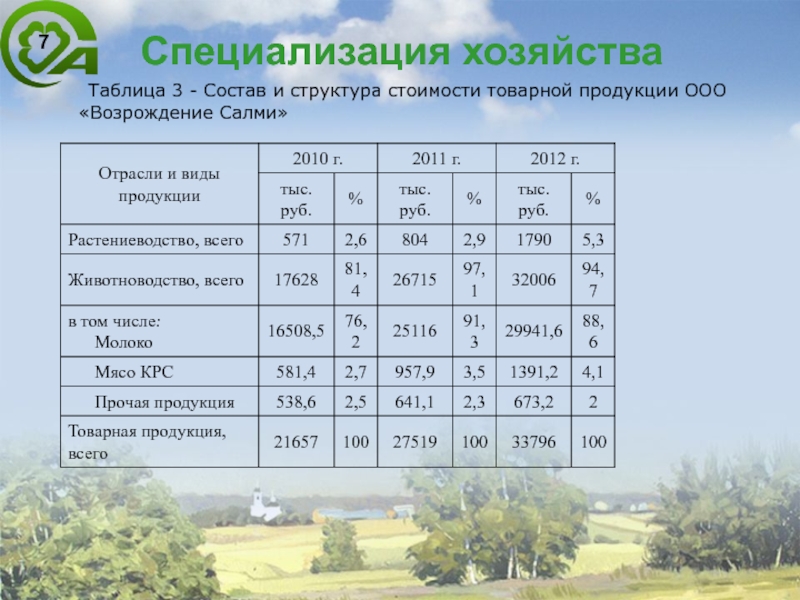 Специализация хозяйства. Структура товарной продукции таблица. Структура товарной продукции сельского хозяйства таблица. Структура товарной продукции сельского хозяйства.