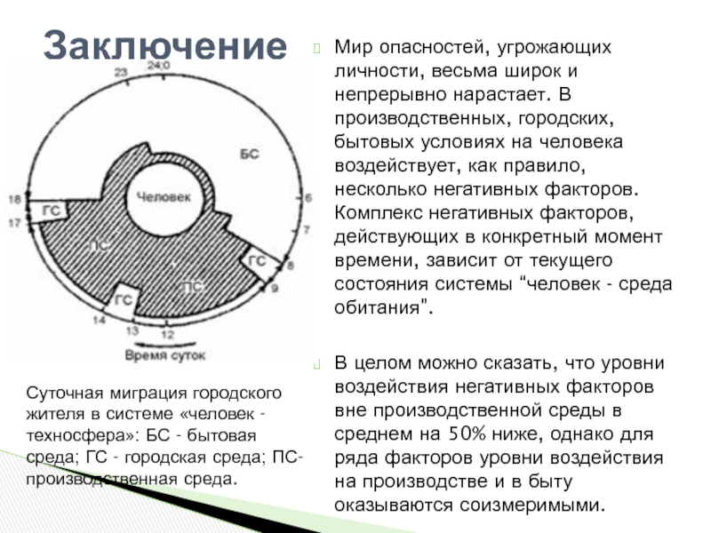 Комплекс факторов среды