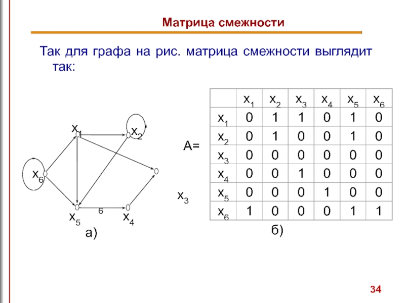 Нарисовать граф онлайн по списку ребер