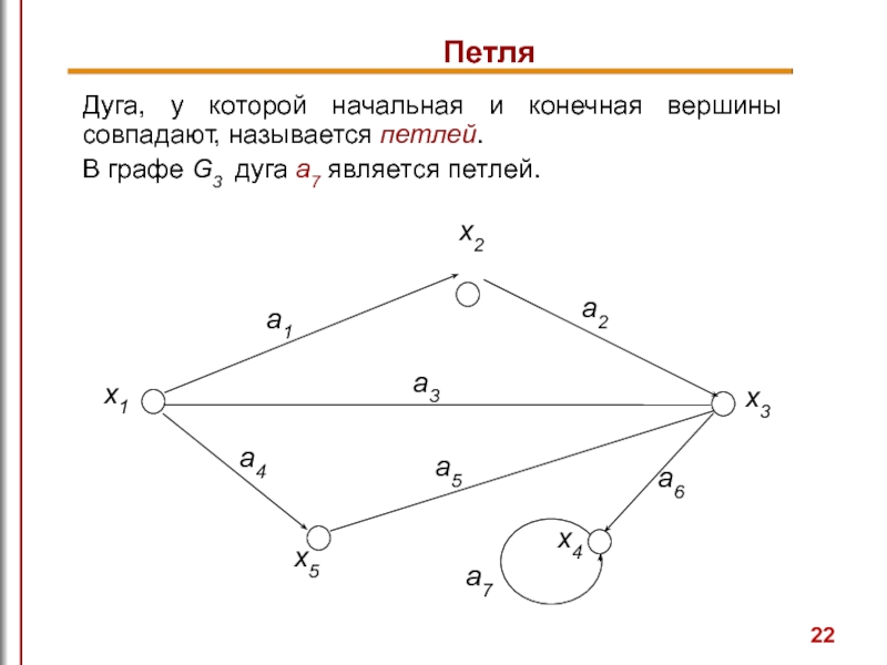 Начальная и конечная. Петля (теория графов). Графы с петлями. Петли в графах. Степень вершины графа с петлей.