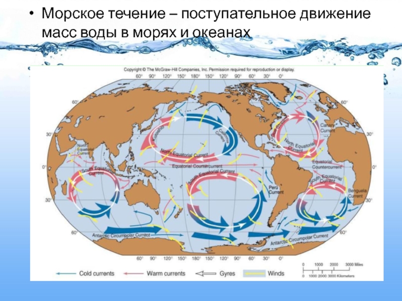 Морские течения карта