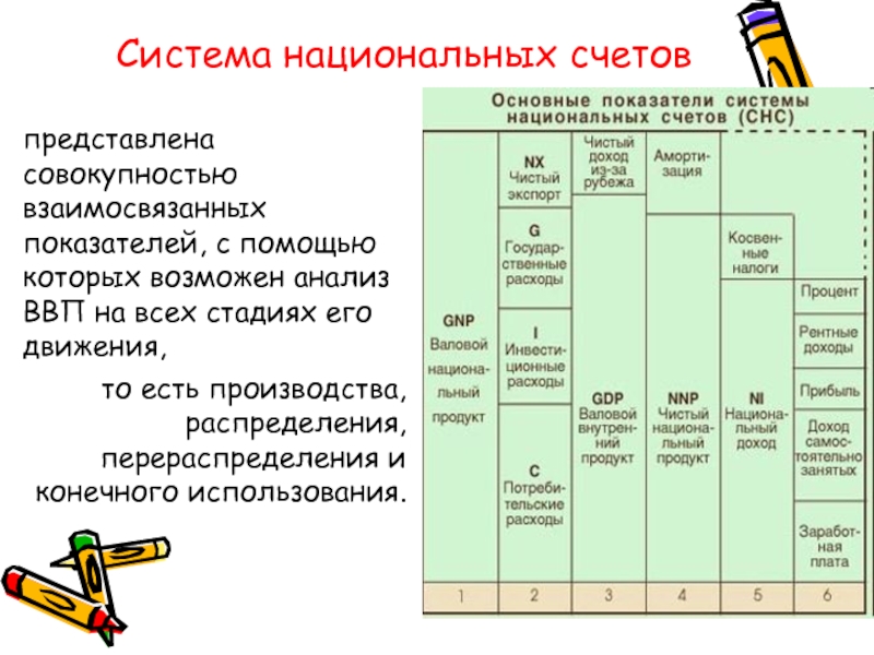 Система счета в россии