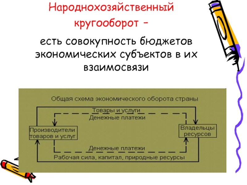 Схема народнохозяйственного кругооборота