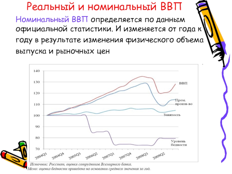 Как можно определить валовый внутренний продукт. Номинальный и реальный ВВП. Реальный и Номинальный ВВП России. Реальный и Номинальный ВВП Китая. График номинального и реального ВВП.