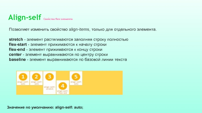 Элемент изменяющий. Свойство align. Свойства Flex элементов. Align-items: Flex-start. Align self Flex start.