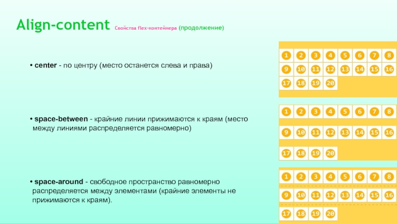 Flex align content. Align-content. Flex свойства. Свойство content. Align content Flex.