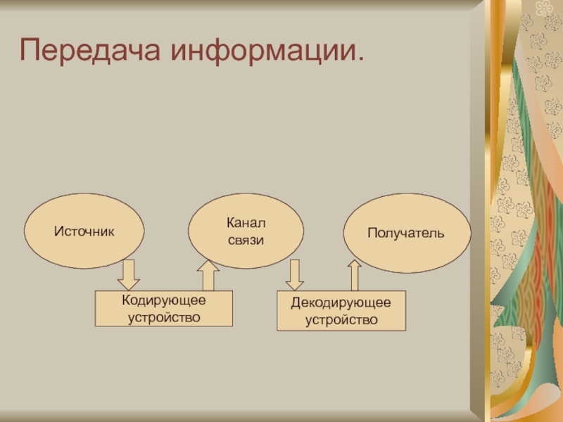 Источник канал