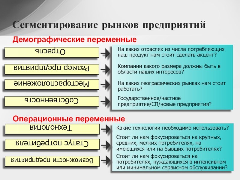 Демографические переменные