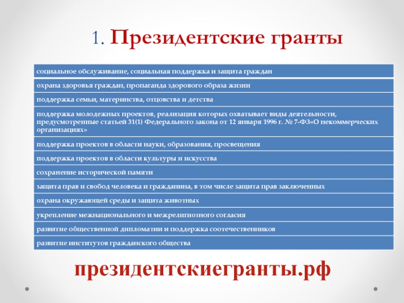 Поддержка проектов в области науки образования просвещения