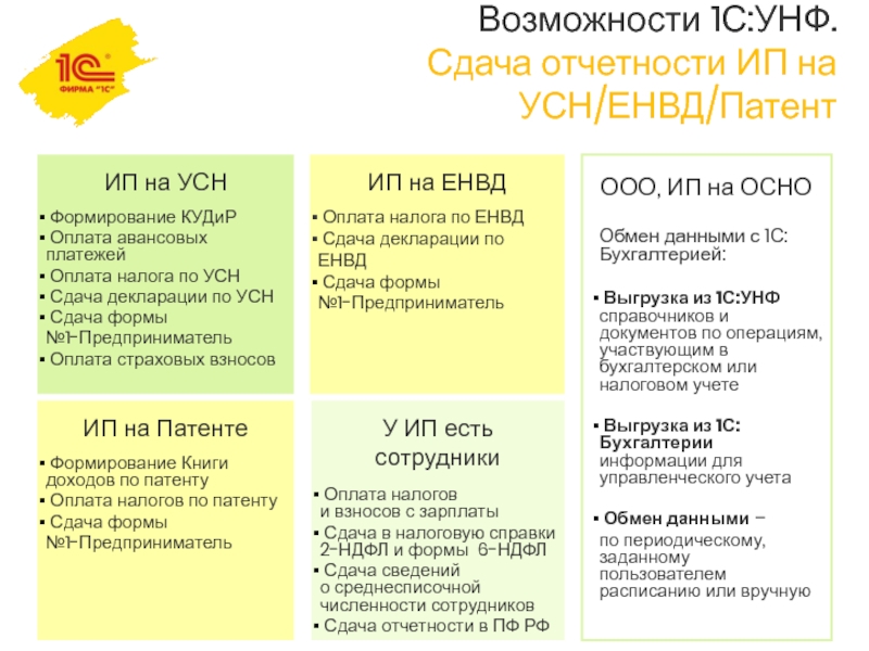 Бизнес карта для ооо на усн