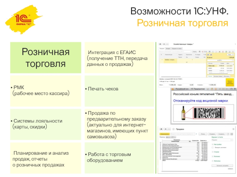 Унф план продаж